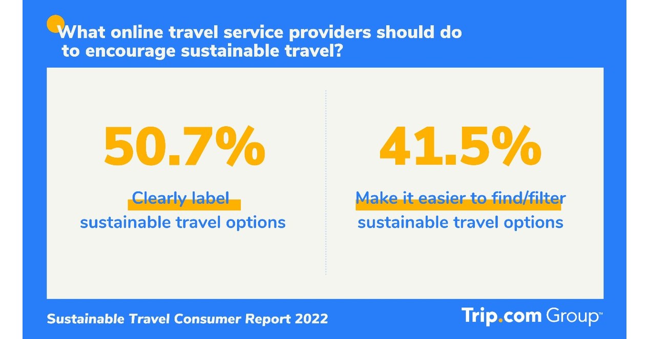 consumer reports travel