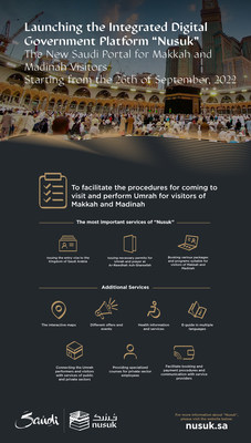 Saudi Arabia launches Nusuk, an integrated digital platform, to facilitate pilgrim journeys for visitors from around the world (PRNewsfoto/The Ministry of Hajj and Umrah)