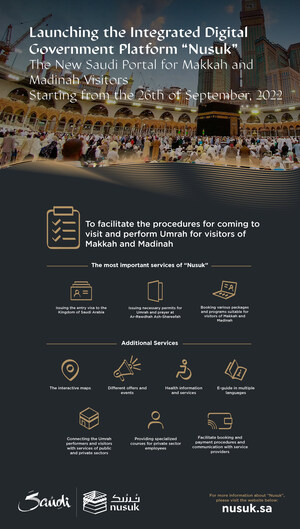 A Arábia Saudita lança o Nusuk, uma plataforma digital integrada, para facilitar viagens de peregrinação a visitantes de todo o mundo