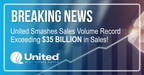 United Real Estate Group Records Record Results Crossing $35 Billion in Annual Sales Threshold