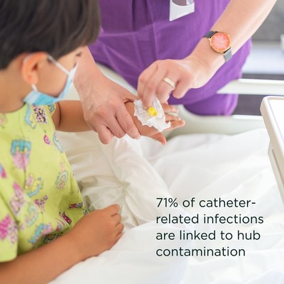 71% of catheter-related infections are linked to hub contamination. (CNW Group/Covalon Technologies Ltd.)