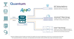 Quantum Expands Long-Standing Atempo Partnership with New Validated Solution Bundles and Worldwide Reseller Agreement