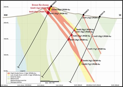 Section 2 – Showing PPT-LUAN-FD0053 (CNW Group/Bravo Mining Corp.)