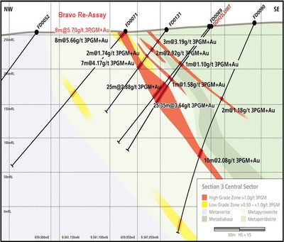 Section 3 – Showing PPT-LUAN-FD0071 (CNW Group/Bravo Mining Corp.)