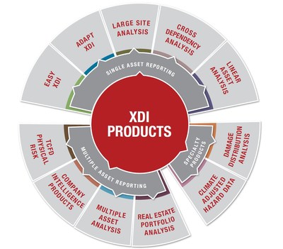 XDI is a global leader in physical climate risk analysis, providing data for company and investor TFCD reporting, due diligence and risk management.