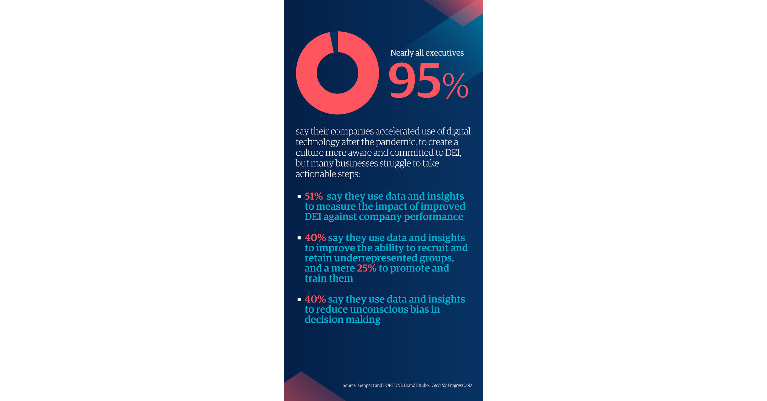 Genpact Study Reveals Diversity, Equity, and Inclusion Front Runners