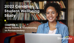 72% of current postsecondary students report having pulled an all-nighter studying: 2022 Canadian Student Wellbeing Study provides insight into current study habits