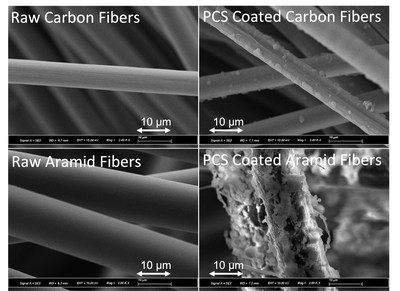 Figure 1. PCS Coated Carbon and Aramid Fibers. SEM micrographs of raw carbon fibers (A), PCS coated carbon fibers (B), raw aramid fibers (C), and PCS coated aramid fibers (D).
