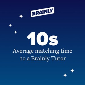 As Students Return To School, Brainly Reaches 2M Virtual Student-Tutor Sessions
