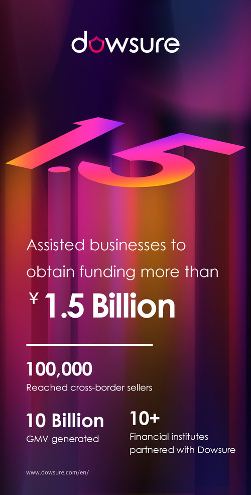 Dowsure Reached 1.5 Billion RMB Transactions Milestone Dowsure Reached 1.5 Billion RMB Transactions Milestone