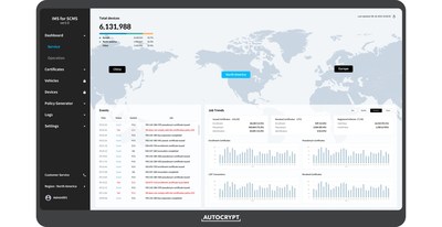 AUTOCRYPT’s IMS for SCMS dashboard showing an overview of SCMS data in  selected region