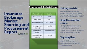 Global Insurance Brokerage Procurement - Sourcing and Intelligence - Exclusive Report by SpendEdge