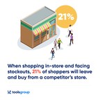 ToolsGroup-IHL Group 2022 Retail Inventory Study Shows Diminishing Customer Loyalty Due to Out-of-Stock Concerns