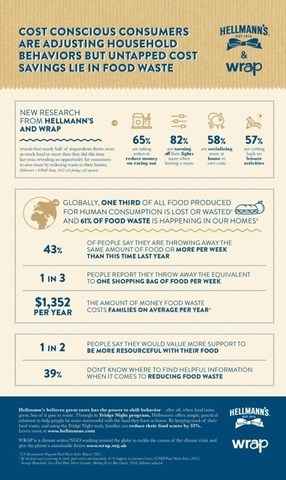 IDAFLW_Infographic_CAN (CNW Group/Hellmann's Canada)