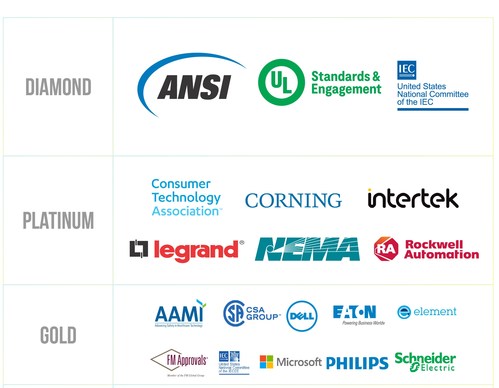 Sponsors