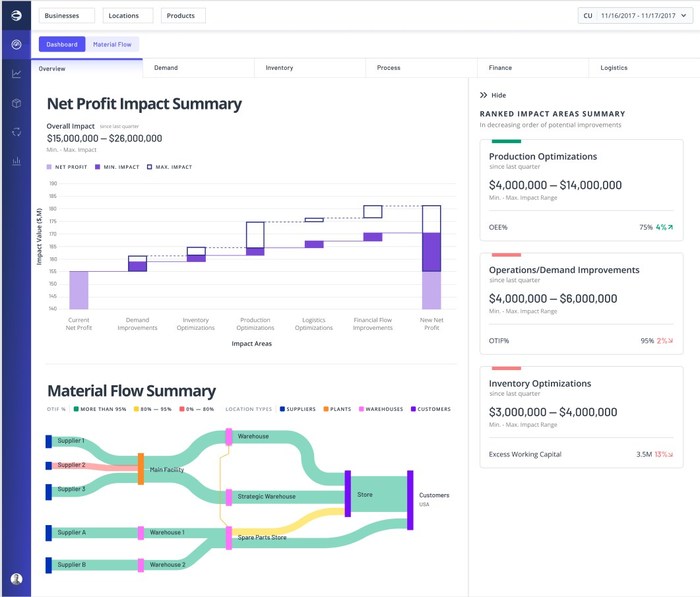 ThroughPut Inc. Announces New AI-powered Financial Capabilities to Grow Bottom Lines Despite Market Disruptions and Supply Chain Uncertainties - Vimarsana News