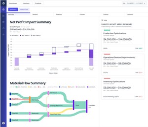 ThroughPut Inc. Announces New AI-powered Financial Capabilities to Grow Bottom Lines Despite Market Disruptions and Supply Chain Uncertainties