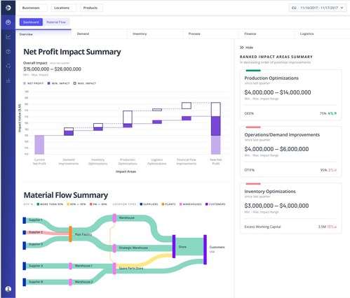 AI-powered Supply Chain capabilities to enable Chief Financial Officers, Chief Supply Chain Officers and other business leaders to quickly identify areas that most effectively accelerate the bottom line and drive sustained market advantage