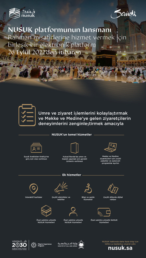 Saudi Arabia launches Nusuk, an integrated digital platform, to facilitate pilgrim journeys for visitors from around the world (PRNewsfoto/The Ministry of Hajj and Umrah)