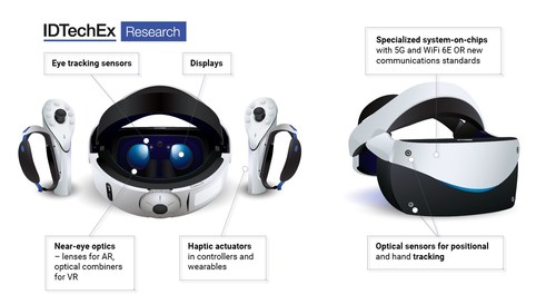 Extended Reality (XR) Hardware