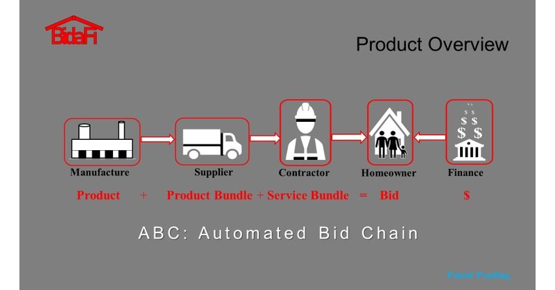 Home Improvement Startup BidaFi Seeks Investors via Equity Crowdfunding