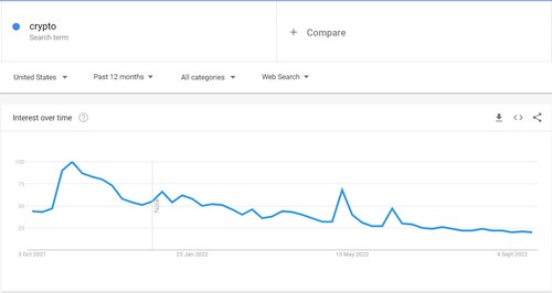 Cripto Tendencia - 12 Meses