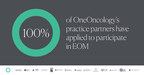 All 14 OneOncology Partner Practices Apply to Participate in EOM