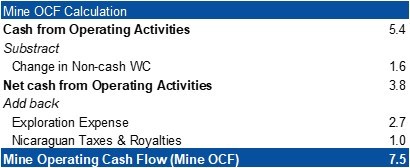 Table 2 (CNW Group/Mako Mining Corp.)