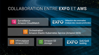 EXFO et AWS fournissent des connexions fiables et ultrarapides pour les rseaux 5G et privs. (Groupe CNW/EXFO inc.)