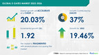E-gates Market Size to Grow by USD 1.92 billion, Amadeus IT Group ...