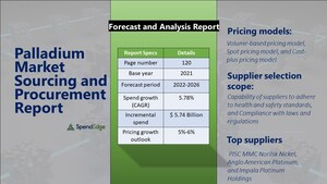 Palladium Market Sourcing and Procurement Intelligence Report| SpendEdge