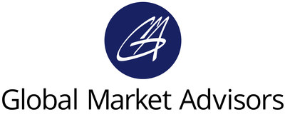 Global Market Advisors