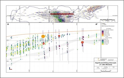 Figure 3: Chester Deposit Longitudinal Cross Section (CNW Group/Canadian Copper Inc.) Figure 3: Chester Deposit Longitudinal Cross Section (CNW Group/Canadian Copper Inc.)