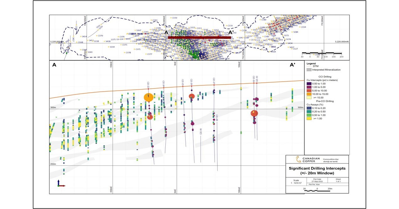 Canadian Copper Reports NearSurface Intercept of 6.16 Cu over 2