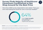 Survey Finds Majority of Healthcare Consumers Conditioned to Not Shop Around for the Best Price