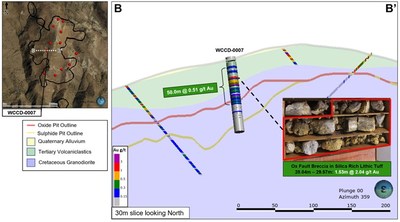 Figure 2: WCCD-0007 Cross Section from B – B’. Mineralization Hosted Within the Rhyolite Tuff (green), Granodiorite Intrusion (purple). (CNW Group/Millennial Precious Metals Corp.)