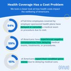 New Study Shows Consumer Concern for Rising Healthcare Costs This Open Enrollment Season