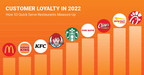 Market Force Measures QSR Customer Loyalty in 2022