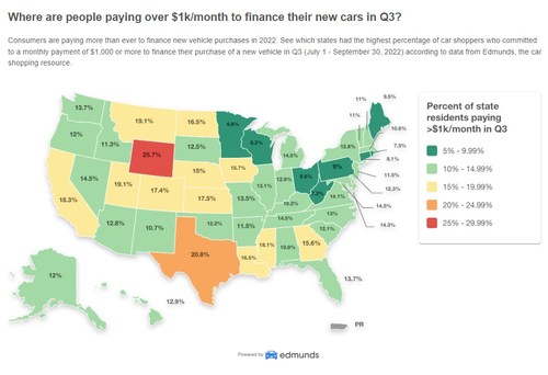 States with consumers that favor large truck purchases are leading the country in the greatest share of $1,000+ monthly car payments, according to Edmunds.