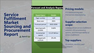 Procurement "Service Fulfillment Sourcing and Procurement Report" | Forecast and Analysis 2022-2026| SpendEdge