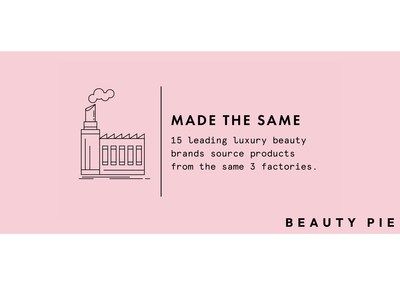 15 leading luxury beauty brands source products from the same 3 factories, according to The Beauty Futures 2025: Beauty, Beautility and the Rise of the 'Question Everything' Economy report by The Future Laboratory