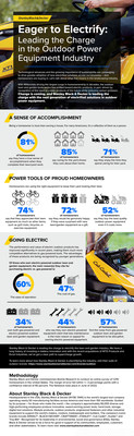 Eager to Electrify: A look into the survey statistics