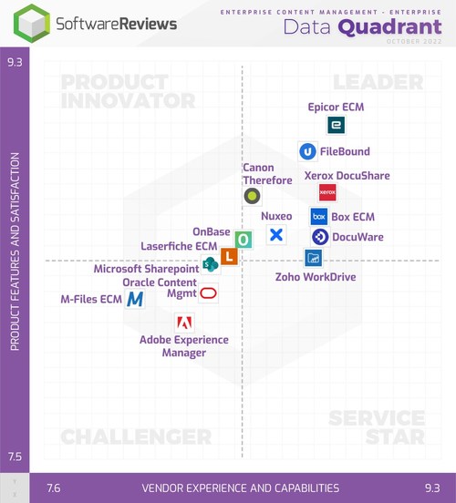 Enterprise Content Management (CNW Group/SoftwareReviews)