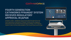 Fourth Generation CathWorks FFRangio® System Receives Regulatory Approval in Japan