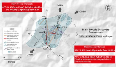 Figure 2: Plan View with Traces of Drill Holes Completed to Date in the Main Breccia Discovery at Apollo with Assay Results for Holes APC-12 to APC-14 in Red (CNW Group/Collective Mining Ltd.)