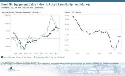 US Used Farm Equipment Market
