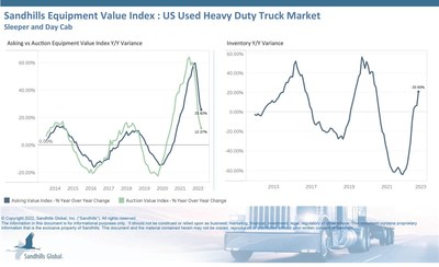 US Used Heavy Duty Truck Market