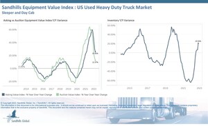 Heavy-Duty Truck and Semi-Trailer Auction Values Hold Steady in September