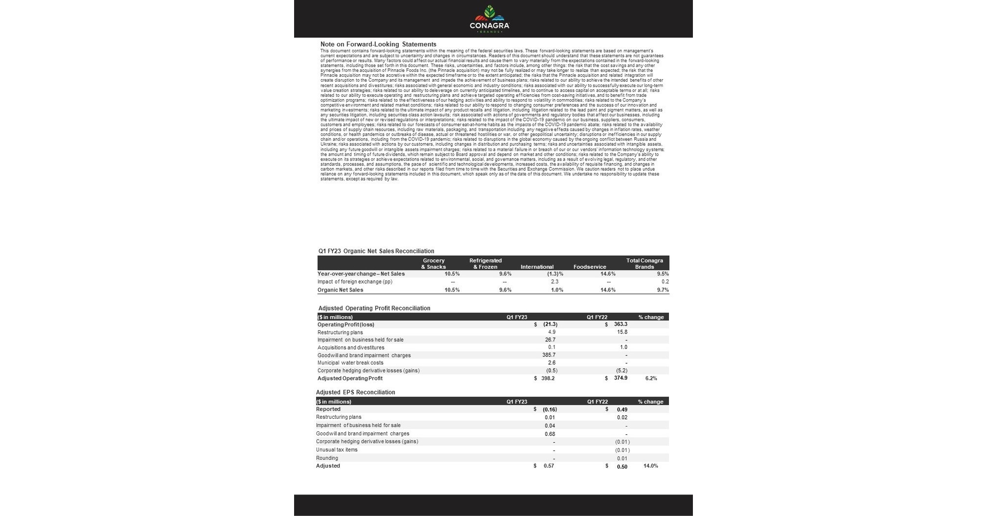 conagra-brands-reports-first-quarter-results