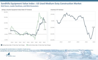 US Used Medium Duty Construction Market